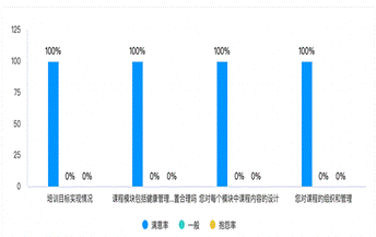 图表, 条形图描述已自动生成